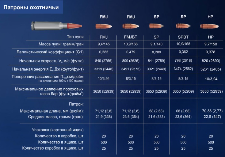 Патрон к.7,62*51, FMJ(об) 10,9г.