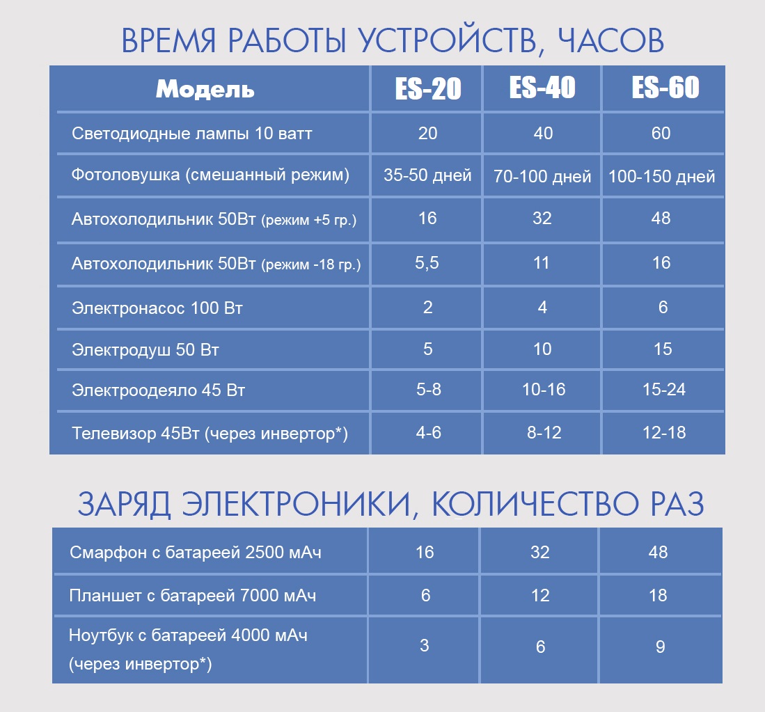 Портативная электростанция  ES-60